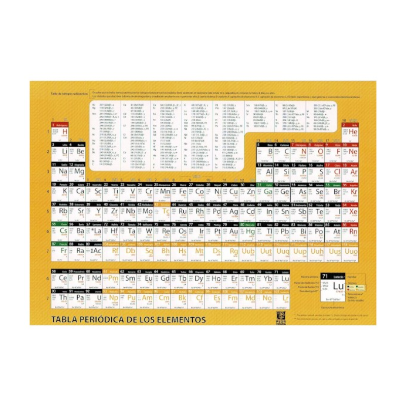 TABLA PERIODICA DE LOS ELEMENTOS VARIOS
